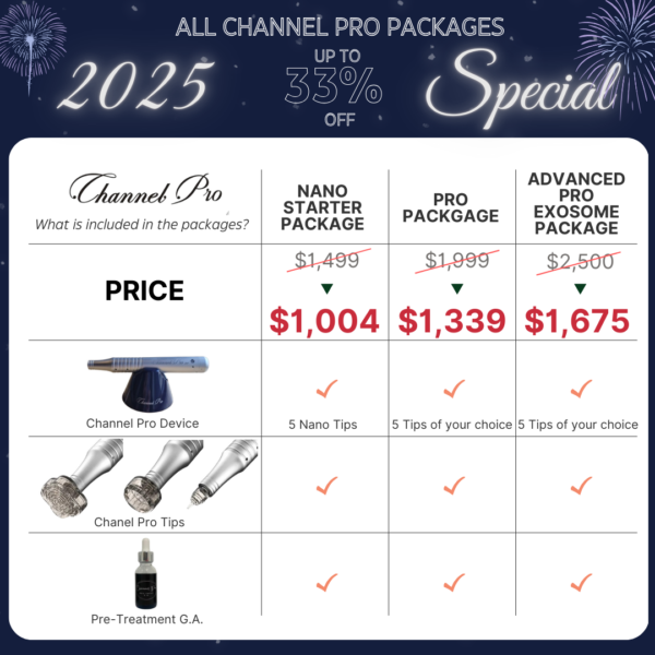 Channel Pro Package Specials 33%OFF