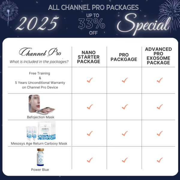 Channel Pro Package Specials 33%OFF